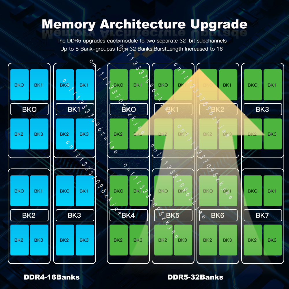 RAM DDR5 Berkualitas Tinggi 8G - Ddr5 8Gb ulasan dan harga